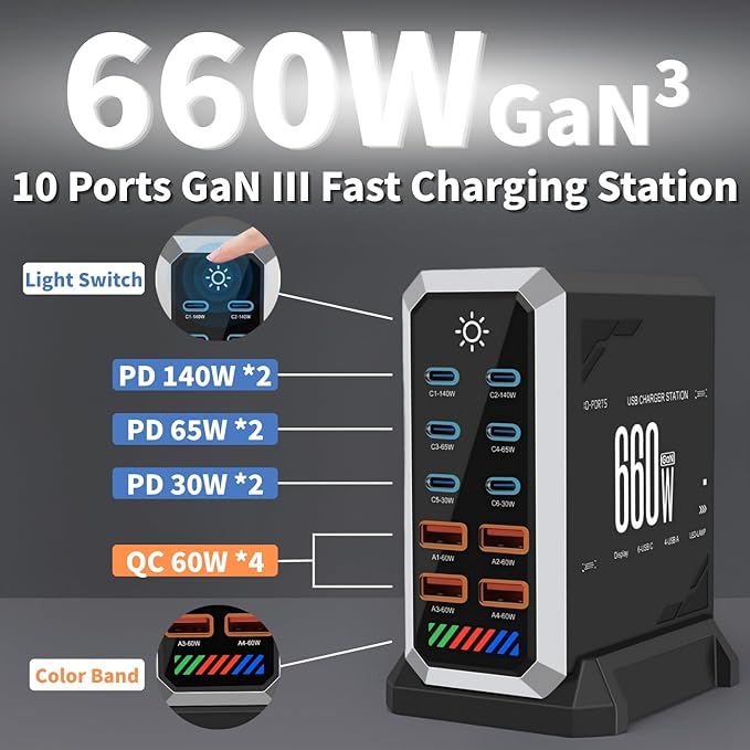 660W USB C Fast Charger Block, 10 Ports GaN III USB Chagring Station, Dual 140W PD PPS HUB for Multiple Devices, Laptop Adapter Compatible with MacBook Pro/Air iPad iPhone Pro Max, Galaxy, Dell, HP