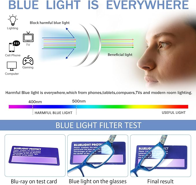 Henotin 6-Pack Reading Glasses Blue Light Blocking Anti Eyestrain Computer Reading Glasses for Women and Men Readers (Mix Color-A, 1.25, Diopters)