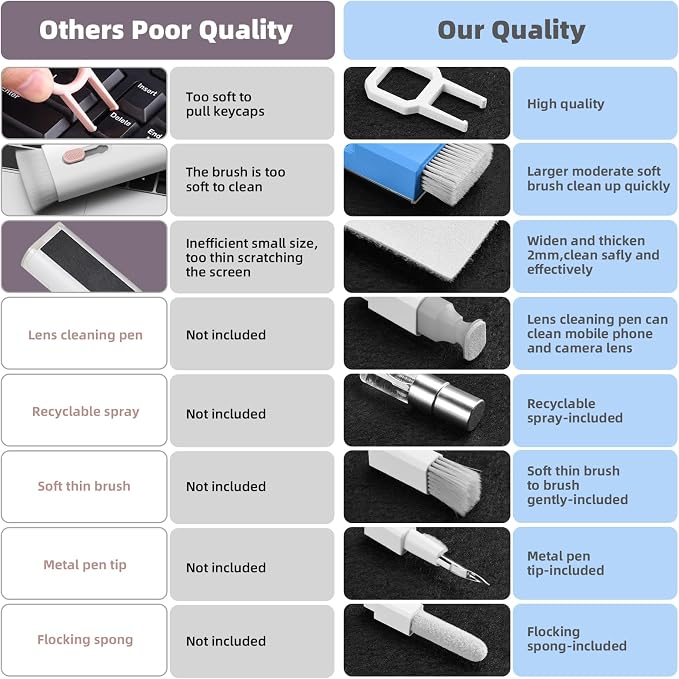Tassmpitor Laptop Cleaning Kit, Keyboard Cleaning Kit with Spray and Wipe, Keyboard Cleaner for MacBook iPad Tablet iPhone Computer Camera Lens Airpods Earbuds, Mutitool Brush for Electronic Screen - Image 2