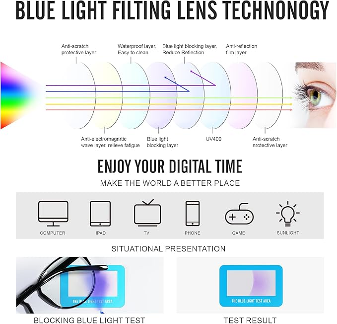 2 Pack Blue Light Glasses For Woman/Men Blue Retro Round Light Blocking Glasses