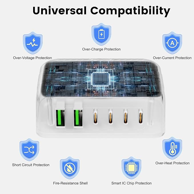 USB C Charger Block,120W 6 Port USB Charging Station,Multiports with 4 USB-C and 2 QC USB A,Portable PD Fast Wall Charger for iPhone16/15/14/13/12/11 Pro Max,iPad,iWatch,Pixel Samsung Galaxy