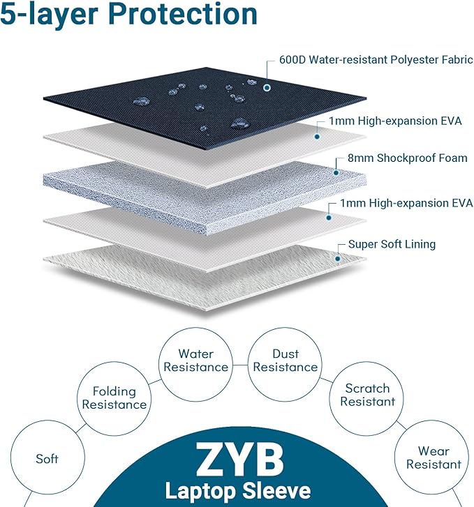 ZYB Waterproof Laptop Case 13 Inch,13 Inch Laptop Sleeve for MacBook Neo Air 13 13.6 M5 M4 M3-M1 2026-2017,MacBook Pro 14/13 M5 M4 M3-M1 2026-2012,HP Lenovo etc 13.3" with Pocket&Accessory Bag-Blue