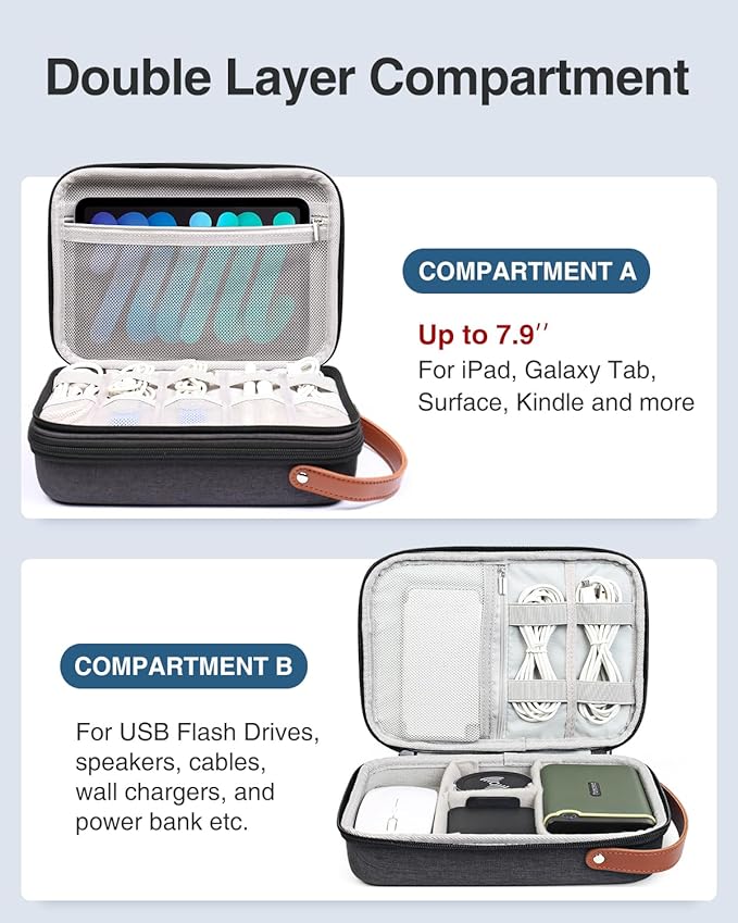 Luxtude Electronics Organizer Travel Case, Portable Tech Bag for Working/Travelling, Sturdy Hard Shell Zipper Cases for Charger/Mouse/Hard Drive, Case Only
