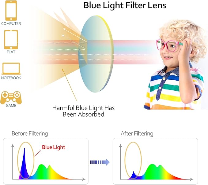 Blue Light Glasses for Kids Girls Boys with Cute Car Case, UV400 Protection, Anti Blue Ray Age3-12