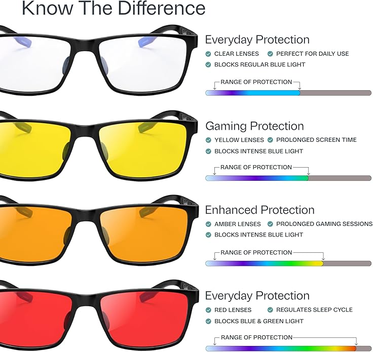 IBOANN Blue Light Glasses for Men - Lightweight Al-Mg Metal, Gaming Computer Blocking Glasses, Eye Protection Anti Eyestrain