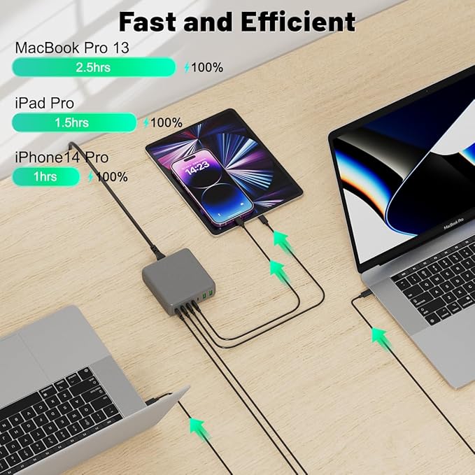 USB C Charger Block, 260W 7-Port Desktop USB C Charger, 2x65W Ports Laptop Charging Compatible with MacBook Pro/Air, iPad Series,iPhone 14/13/Mini/Pro/13Pro Max/12, Galaxy