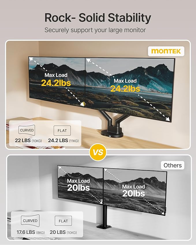 monTEK Dual Monitor Stand Mount with USB Up to 35" Screens, Each Arm Holds Max 24.3 lbs, Full Motion Adjustable Monitor Arm Desk Mount with C-Clamp/Grommet,VESA 75/100mm