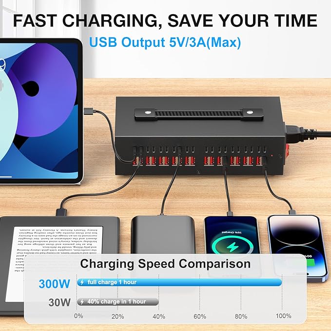 Portable USB~C Charger Block, 300W(40A) 40Port (20 USΒ A & 20 USΒ~C Port) Home USΒ Charging Station for Multiple Devices, Desktop USB Wall Charger Compatible with iPhone, iPad, Kindle, Tablets, Watch