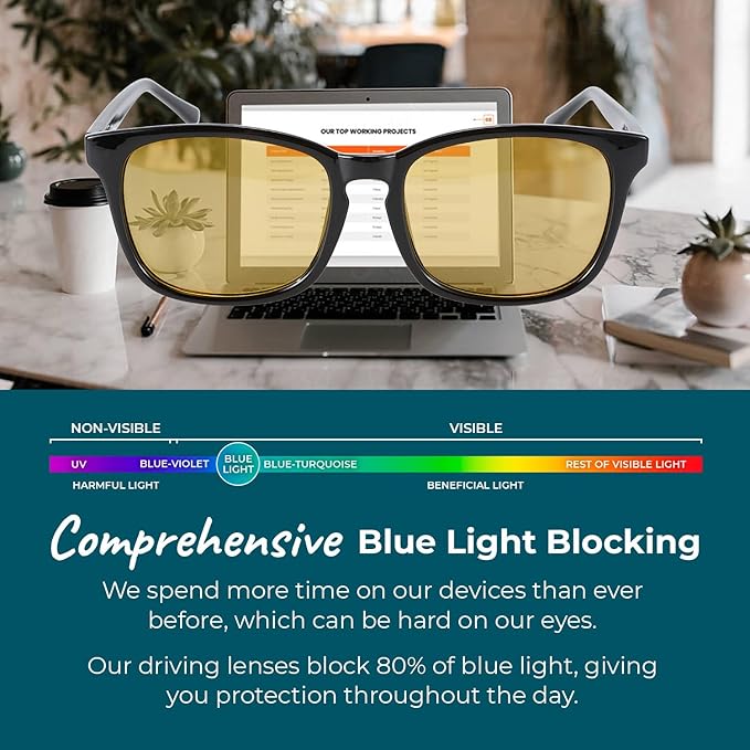 Sleep ZM Blue Light Blocking & Light Sensitivity Glasses - 8 Lens Types for Comfort, Relaxation, Sleep & Relief - 50+ Styles