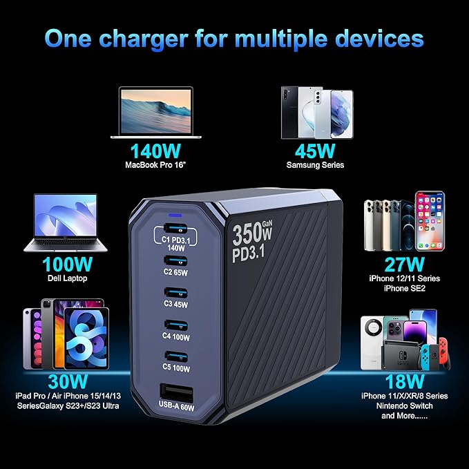 350W USB C Charger, 6-Ports PD3.1 140W Fast Charging Station, GaN Foldable Charger Block for MacBook Pro/Air, iPad, iPhone 17 16 Pro Max, Galaxy S25/S24 Ultra and More