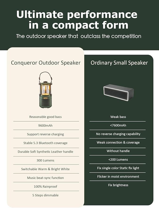Dreamwave Conqueror Lantern Speaker, 30W RMS / 60W Max Portable Outdoor Camping Bluetooth Speaker with Light, 29H Playtime, IP66 Waterproof Dustproof, Bass & Treble EQ, TWS Stereo, Forest Green
