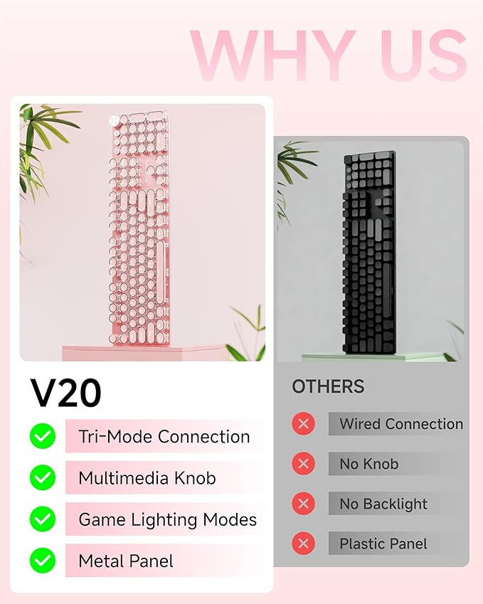 EWEADN V20 Typewriter Keyboard Wireless,104 Keys Typewriter Style Mechanical with White Backlit, Media Knob, White Switch 2.4G/Bluetooth/USB-C Retro Full Size Keyboard for Windows/Mac/PC-Dark Pink