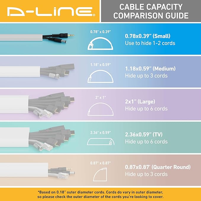 D-Line 157in Cord Hider Kit, Patented Cable Cover, Hide Wires on Wall, Channel for TV Mount Cords, Raceway Wire Hiders, Paintable, Adhesive, Half Round, 10x 0.78in W x 0.39in H x 15.7in L, Beige - Image 7