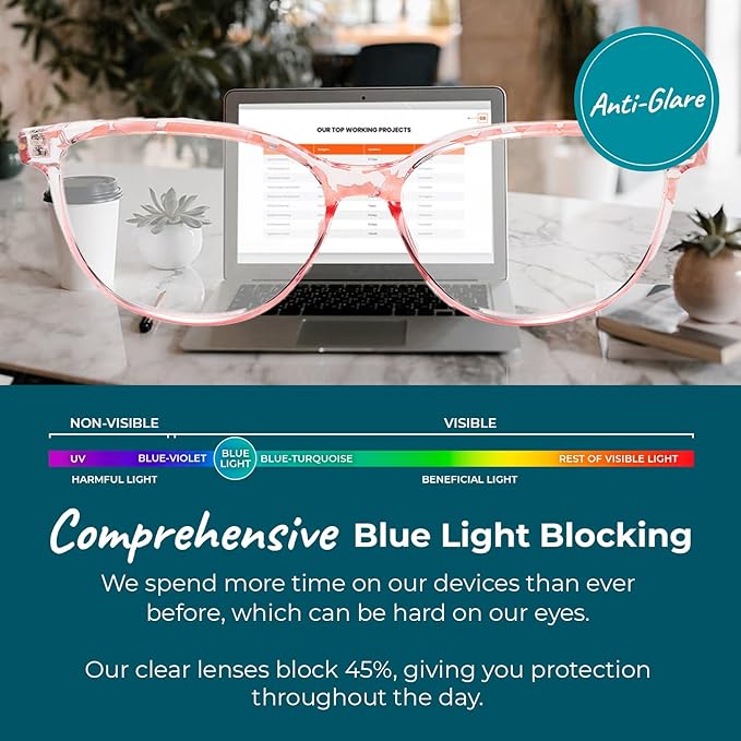 Sleep ZM Blue Light Blocking & Light Sensitivity Glasses - 8 Lens Types for Comfort, Relaxation, Sleep & Relief - 50+ Styles