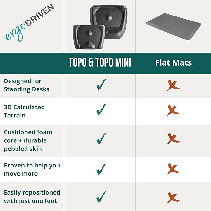 The Standing Desk Mat - Topo by Ergodriven | Premium Not-Flat Anti-Fatigue Standing Desk Mat with Calculated Terrain | Ultra-Thick Deluxe Comfort Foam, Durable, PVC-Free | Accessories | Obsidian Black