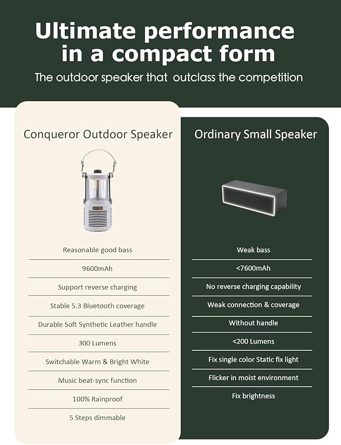 Dreamwave Conqueror Lantern Speaker, 30W RMS / 60W Max Portable Outdoor Camping Bluetooth Speaker with Light, 29H Playtime, IP66 Waterproof Dustproof, Bass & Treble EQ, TWS Stereo, Arctic White