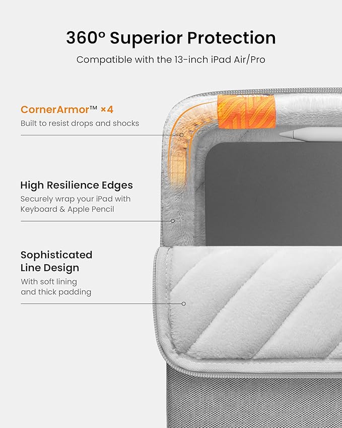 tomtoc 360 Protective Tablet Sleeve for 13-inch iPad Air 2026 (M4/M3/M2), iPad Pro 13-inch (M5/M4), 12.9-inch iPad Pro (6th/5th/4th/3rd Generation) with Magic Keyboard, Water-Resistant iPad Case Bag