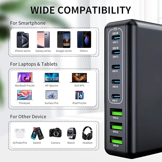 400W USB C Charger Block 8 Port Fast Charging Station with iWatch Fast Wireless Charger Upgraded 9 in 1 GaN III PD 100W Laptop Charger Adapter Compatible with MacBook Pro/Air, iPhone16/15, Galaxy