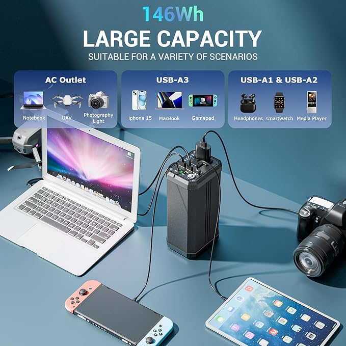 ZEALOTT Portable Power Bank 40500mAh /150W AC Outlet，1 DC Ports，3 USB Ports, PD 65W Fast Charging Compatible with Laptop MacBook iPhone, Home Backup Power Supply, Outdoors Camping & RVs