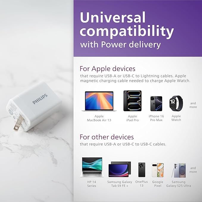 Philips iPhone Charger Fast Charging, 65W USB C Charger, 3-Port GaN USB C Charger Block with USB A and USB C, Foldable Fast Wall Charger for iPhone 16 Series, 15 Series, iPad Pro, White, DLP3653W/37