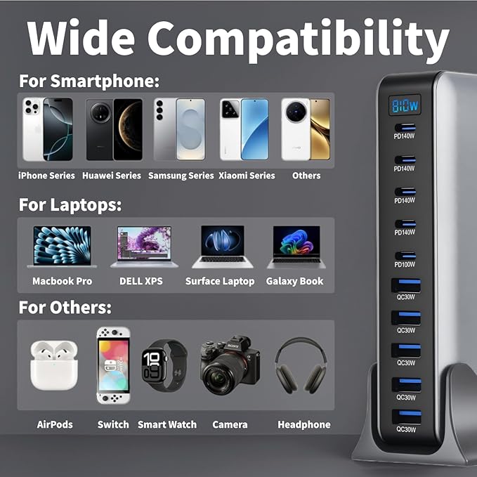 810W USB C Fast Charger Block, 10 Ports GaN IV Pro USB Chagring Station, 140W PD QC HUB for Multiple Devices, Laptop Adapter Compatible with MacBook Pro/Air iPad iPhone Pro Max, Galaxy, Dell, HP