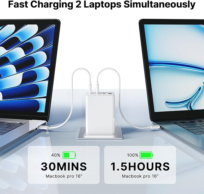 2 Pack 200W USB C Charger Block, Foldable 4-Port GaN5 Fast Type C Charging Block, Dual 65W Laptop Super Fast Charger USB C, Adapter for MacBook Pro/Air, iPad Pro, iPhone 17/16/15Pro, S25/S24 and More