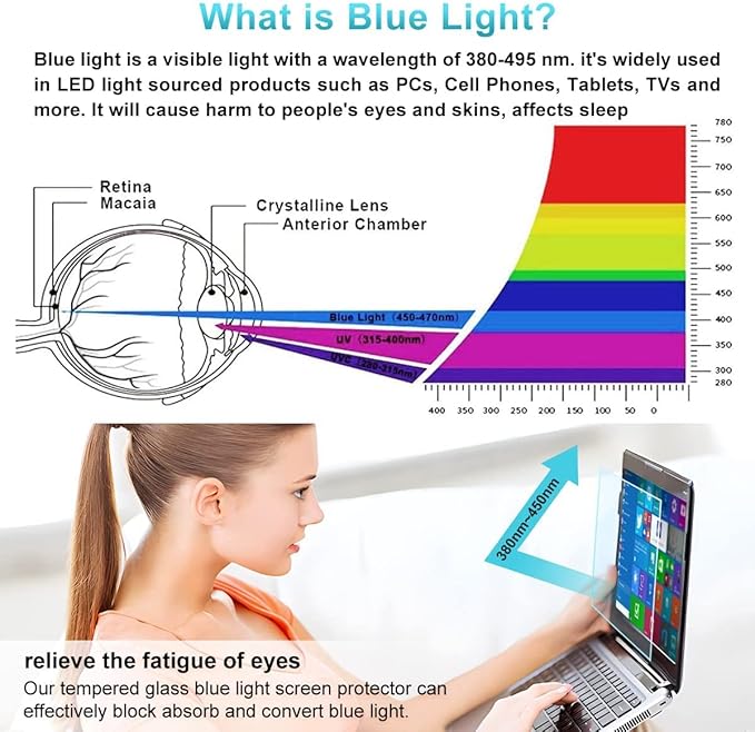 (2PCS Pack) HP 14 inch Laptop Screen Protector Anti Blue Light Glare for HP 14" Laptop/HP Pavilion X360 14/HP Chromebook 14/HP Stream 14/HP ProBook 14, Eye Protection Computer Monitor Screen Protector