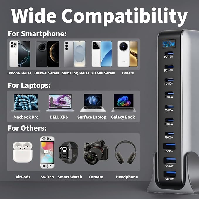 950W USB C Fast Charger Block, 10 Ports GaN IV Pro USB Chagring Station, 140W PD QC HUB for Multiple Devices, Laptop Adapter Compatible with MacBook Pro/Air iPad iPhone Pro Max, Galaxy, Dell, HP