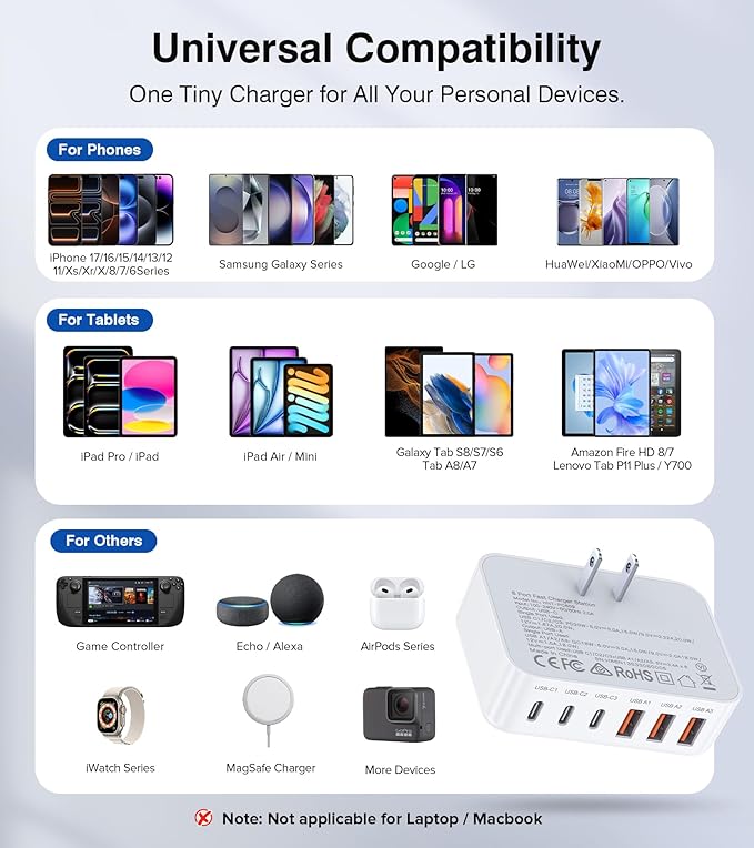 100W USB C Wall Charger Block, 6 Port Fast Charger Plug Adapter with PD USB-C + QC USB A Multiport Type C Charging Block Station Cube Hub for iPhone 17 16 15 14 13 12 Pro Max XR XS 8 7, Samsung