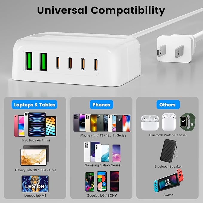 USB C Charger Block,120W 6 Port USB Charging Station,Multiports with 4 USB-C and 2 QC USB A,Portable PD Fast Wall Charger for iPhone16/15/14/13/12/11 Pro Max,iPad,iWatch,Pixel Samsung Galaxy