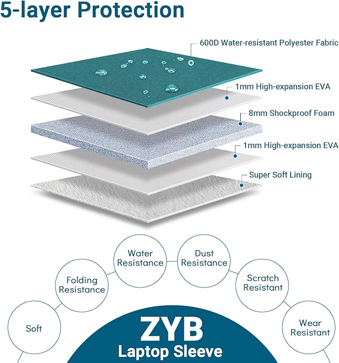 ZYB Laptop Case 14 Inch,Waterproof Laptop Sleeve 14 Inch for 14" Notebook/MacBook Air 15/14" Lenovo ThinkPad IdeaPad Asus HP Dell,2023-2025 MacBook Air 15 15.3 M4 M3 M2 etc with Accessory Bag-Teal