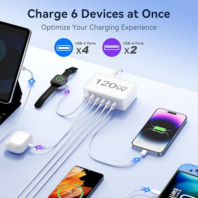 USB C Charger Block, 120W GaN 6-Port Charging Station, 30W Fixed PD Port Type C Charger Fast Charging for iPhone 17/16/15/14, iPad, Galaxy, Pixel, Power Adapter Hub for Travel Home Office