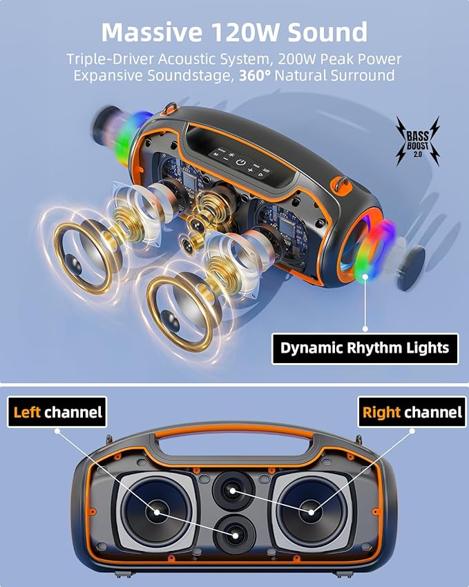 Upgrade Portable Bluetooth Speakers Wireless, 200W MAX Loud Powerful Speaker w/Deep Bass, IP65 Waterproof/ BT5.4, for Outdoor, Party, Camping, Tailgating, Beach, Large Workshop, Garage, 24H Playtime
