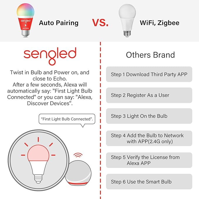Sengled Alexa Light Bulb, Smart Light Bulbs That Compatible with Alexa Only, Bluetooth Mesh Standard A19 E26 Dimmable LED Bulb Daylight 5000K, 60W Equivalent 800LM, High CRI, High Brightness, 6 Pack