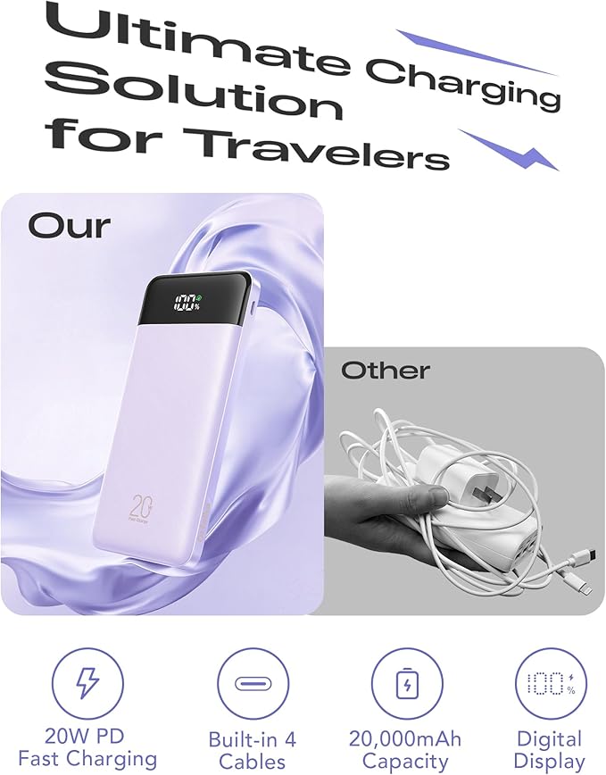 20000mAh Power Bank Fast Charging, Portable Charger with 4 Built-in Cables & 6 Outputs, 20W PD USB C Battery Pack Compatible with iPhone 16/15, Galaxy, Android, iPad & More (Travel Essential)