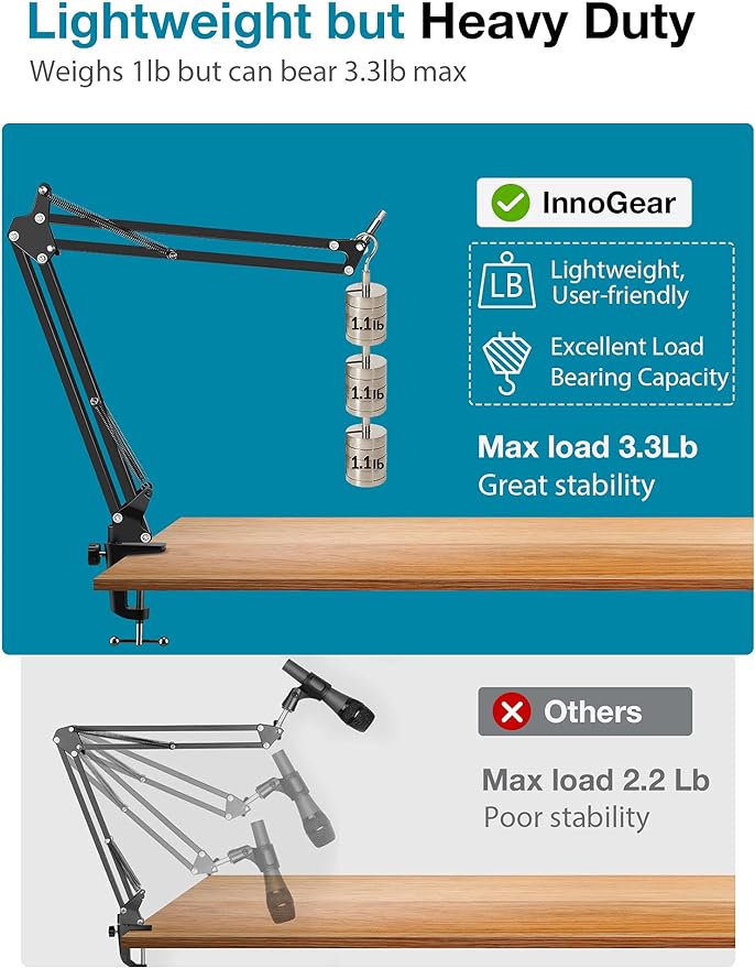 InnoGear Webcam Stand, Boom Arm Mount Stand for Logitech Webcam BRIO 4K C920 C920S C922 C922x C925e C930 NexiGo N60, 1/4"-3/8" and 3/8"-5/8" Screw for Blue Yeti Snowball Yeti Nano and Other Mics - Image 5