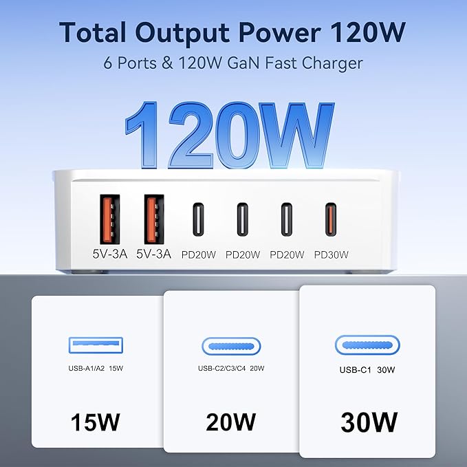 USB C Charger Block, 120W GaN 6-Port Charging Station, 30W Fixed PD Port Type C Charger Fast Charging for iPhone 17/16/15/14, iPad, Galaxy, Pixel, Power Adapter Hub for Travel Home Office