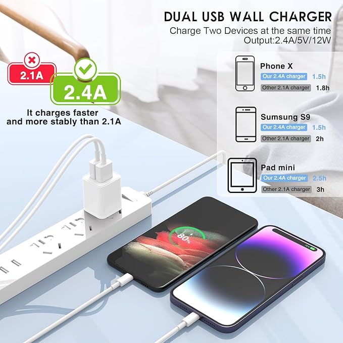 2Pack 100W USB C Charger Block,3-Port USB C Wall Charging Adapter,65W Type C Super Fast Charging Power Plug Cube for MacBook Pro/Air,iPad Pro,iPhone 17/16/15 Pro Max,for Samsung Galaxy S25 Ultra