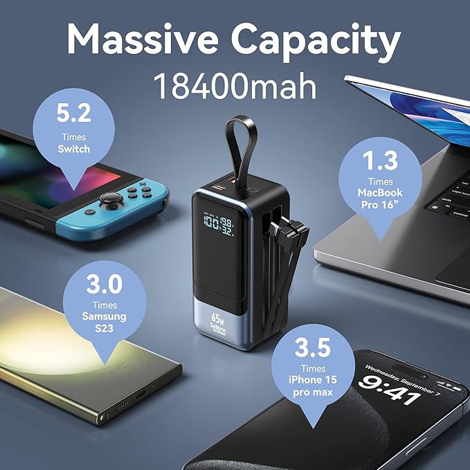 Selore&S-Global Portable Charger with Wall Plug & Power Bank with Dual Built-in Cable, 65W Fast Charging, for iPhone Laptop Samsung