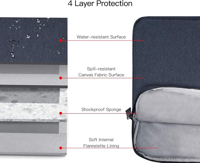 14 inch Laptop Sleeve Case for Lenovo ThinkPad E14 T14/ IdeaPad, HP OmniBook 5/ Chromebook/Stream 14, Shockproof Computer Bag with Accessory Pocket, Navy Blue