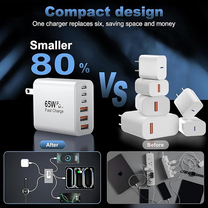 USB C Charger Block,65W 6-Port USBC Charging Block,Wall Charger iPhone Charger Fast Charging,Multiport Type C PD+QC Power Plug for All iPhone 17 16 15 iPad Samsung S23 S24 iWatch Pixel Series (White)