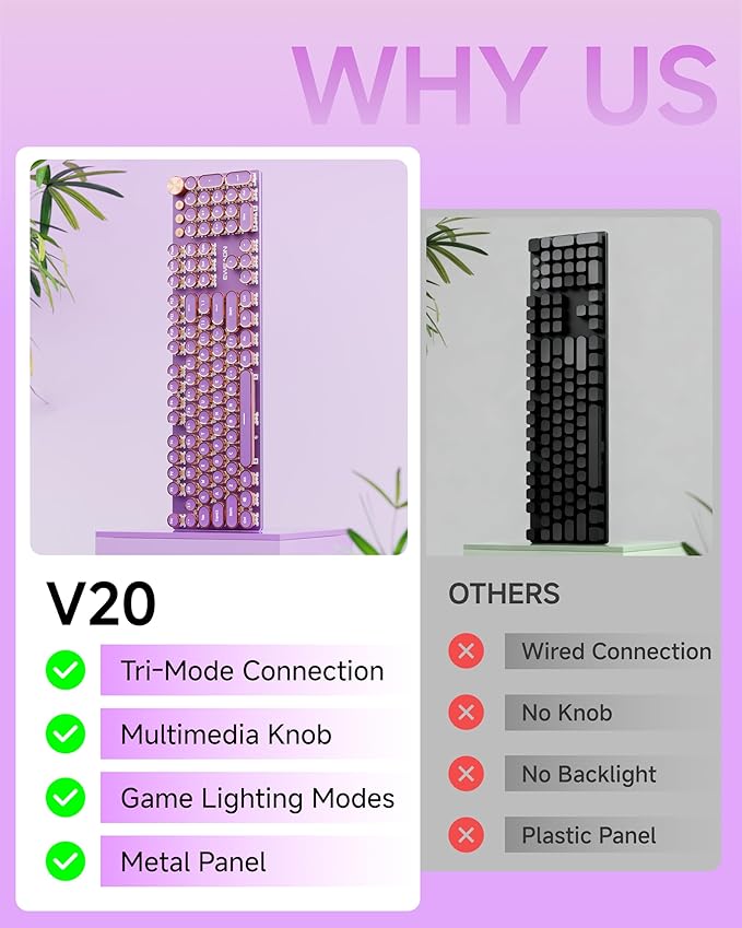 EWEADN V20 Typewriter Keyboard Wireless, 104 Keys Typewriter Style Mechanical with White Backlit, Media Knob, Pink Switch 2.4G/Bluetooth/USB-C Wired Retro Full Size Keyboard for Windows/Mac/PC-Purple