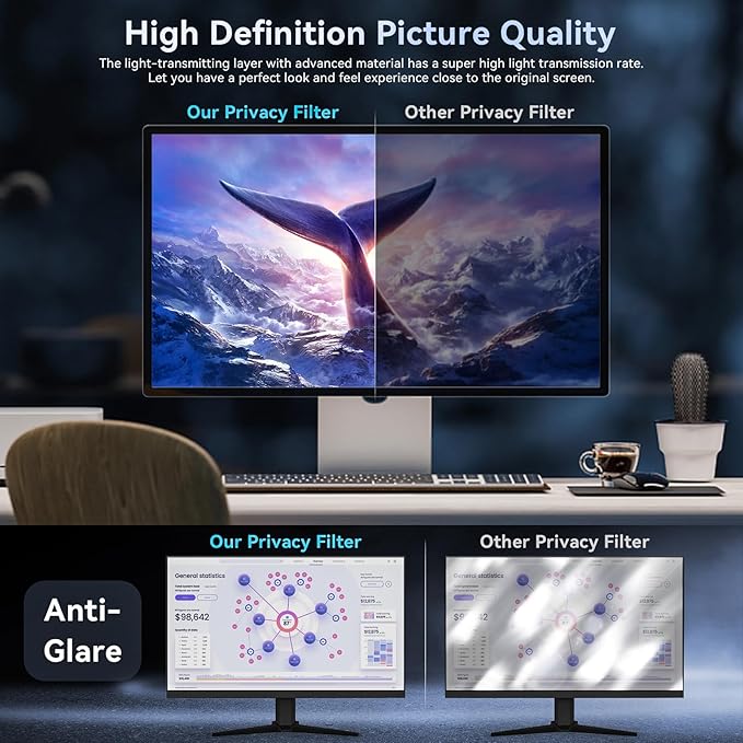 32 Inch Computer Privacy Screen Filter for 16:9 Widescreen Monitor, Removable Eye Protection Anti Glare Blue Light Filter Privacy Shield, Anti Scratch Anti Spy Screen Protector Film 32 in
