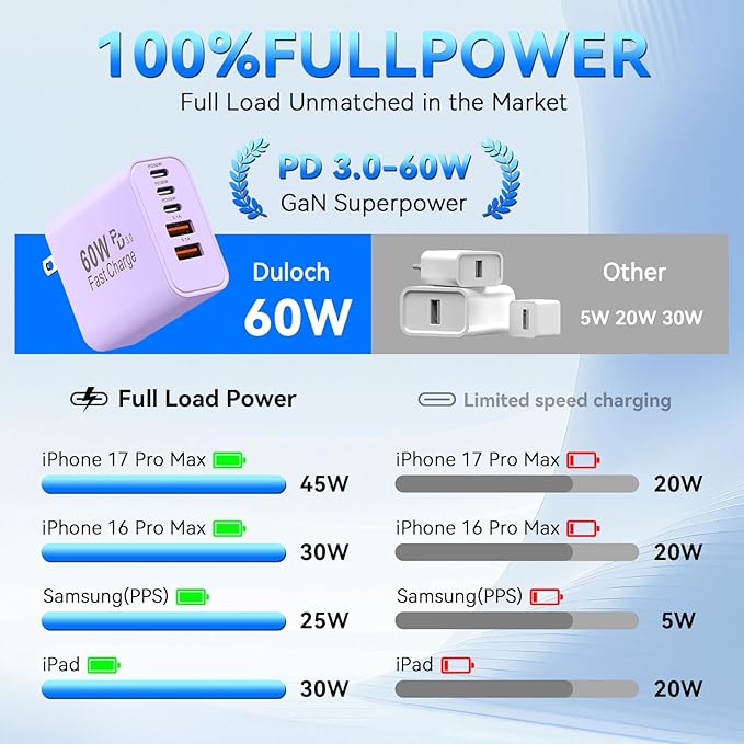 USB C Charging Blocks, 60W USBC Wall Fast Charger Block, Type C i-Phone USB C Charger Fast Charging Brick, 5-Port Multiport Charger Plug Power Adapter for Phone 17/16/15/14/13 ProMax, Pad,S25-Lavender
