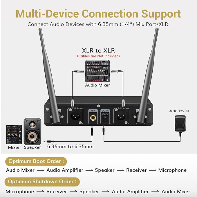 TONOR Wireless Microphones System, 2 * 15 Channel Metal Professional UHF Cordless Dynamic Handheld Mics with Receiver for Home Karaoke, Meeting, Party, Church, DJ, Wedding, KTV, 200ft, TW-820 Black