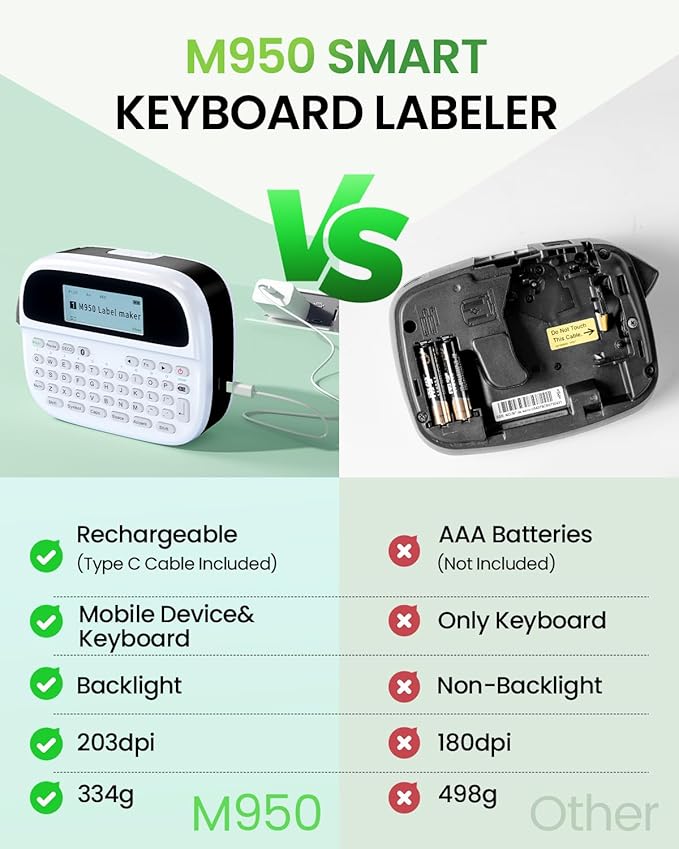 Label Maker Machine with-Tape, Rechargeable Backlit Portable Label Maker, Handheld Labeler Machine with Tapes, QWERTY Keyboard & APP Connectivity for Teachers Gift, for Label Jars Containers Bottle