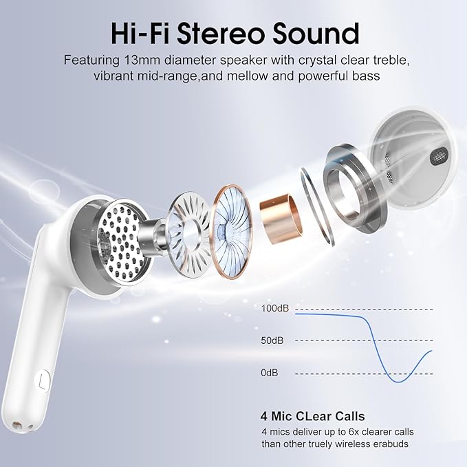 Wireless Earbuds, Bluetooth 5.4 Headphones with 3D Bass Stereo, 40H In-Ear Buds with 4 ENC Noise Cancelling Mic, Ultralight Bluetooth Earbuds USB-C LED, IP7 Waterproof Earphones for Android iOS, White