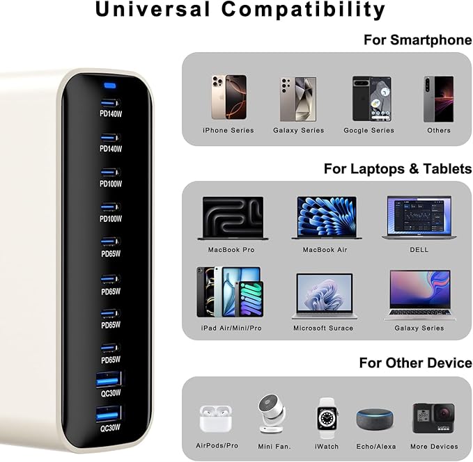 USB C Charging Station 800W, USB Fast Charger Block 10 Ports, Dual 140W PD PPS Charger Multiple Output, PD Power Adapter Compatible with MacBook Pro Dell/iPhone 16/Galaxy/Tablet/Mobile