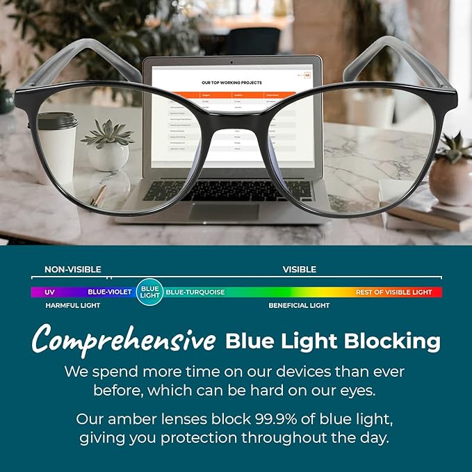 Sleep ZM Blue Light Blocking & Light Sensitivity Glasses - 8 Lens Types for Comfort, Relaxation, Sleep & Relief - 50+ Styles