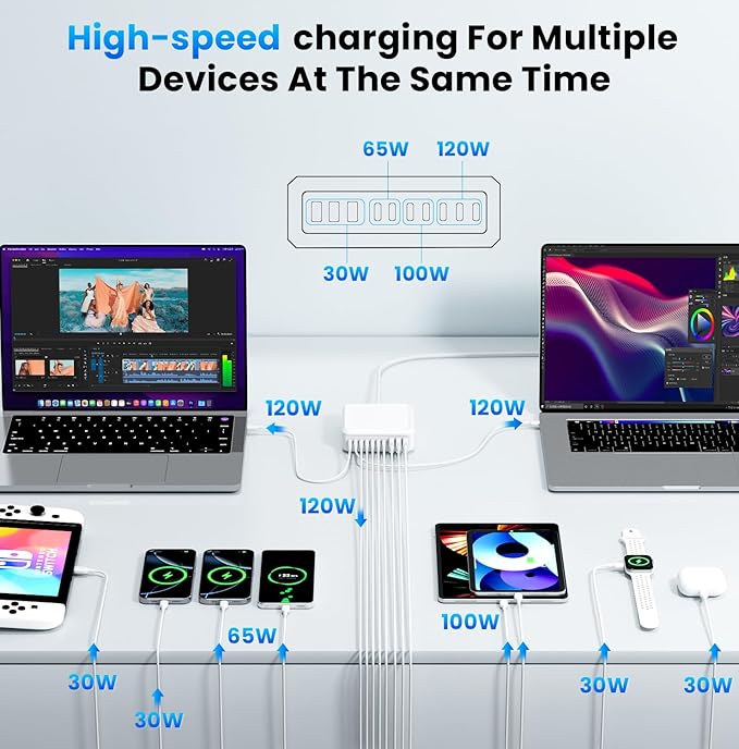780W USB C Charger Block Fast 10-Port USB C Charging Station GaN PD 120W Laptop Charger Adapter for MacBook Pro/Air, DELL, iPad, iPhone, Samsung Galaxy White